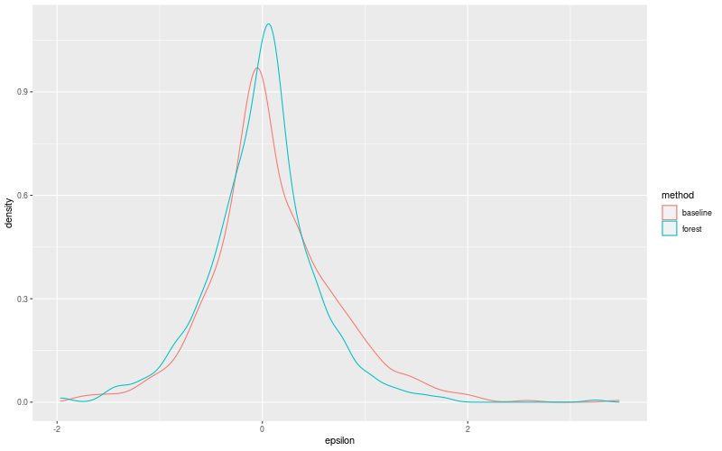 My plot :)